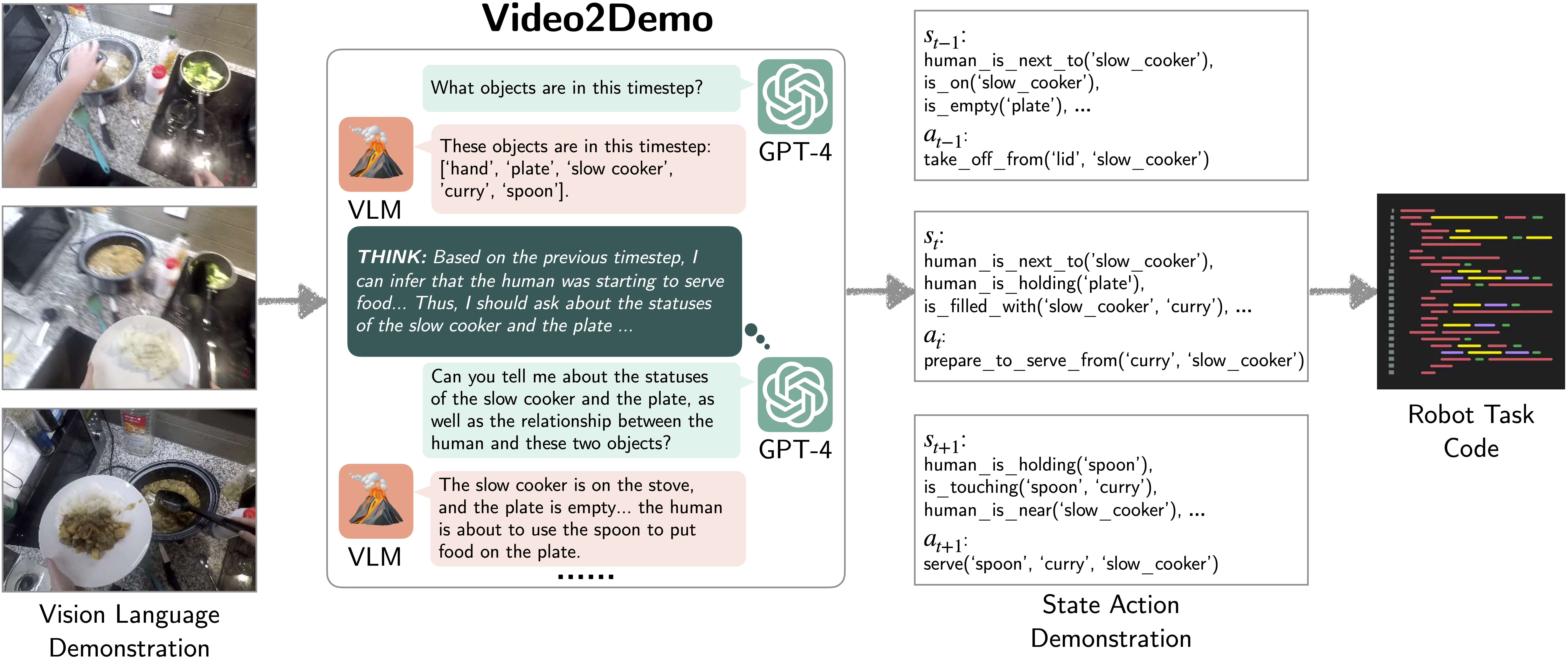 Video2Demo